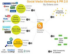 Social Media Marketing & PR 2.0 by Extanz.com by Yann Ropars