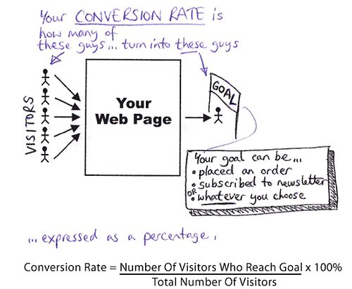 conversion_rate by Stefson.